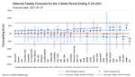 COVID Forecasting